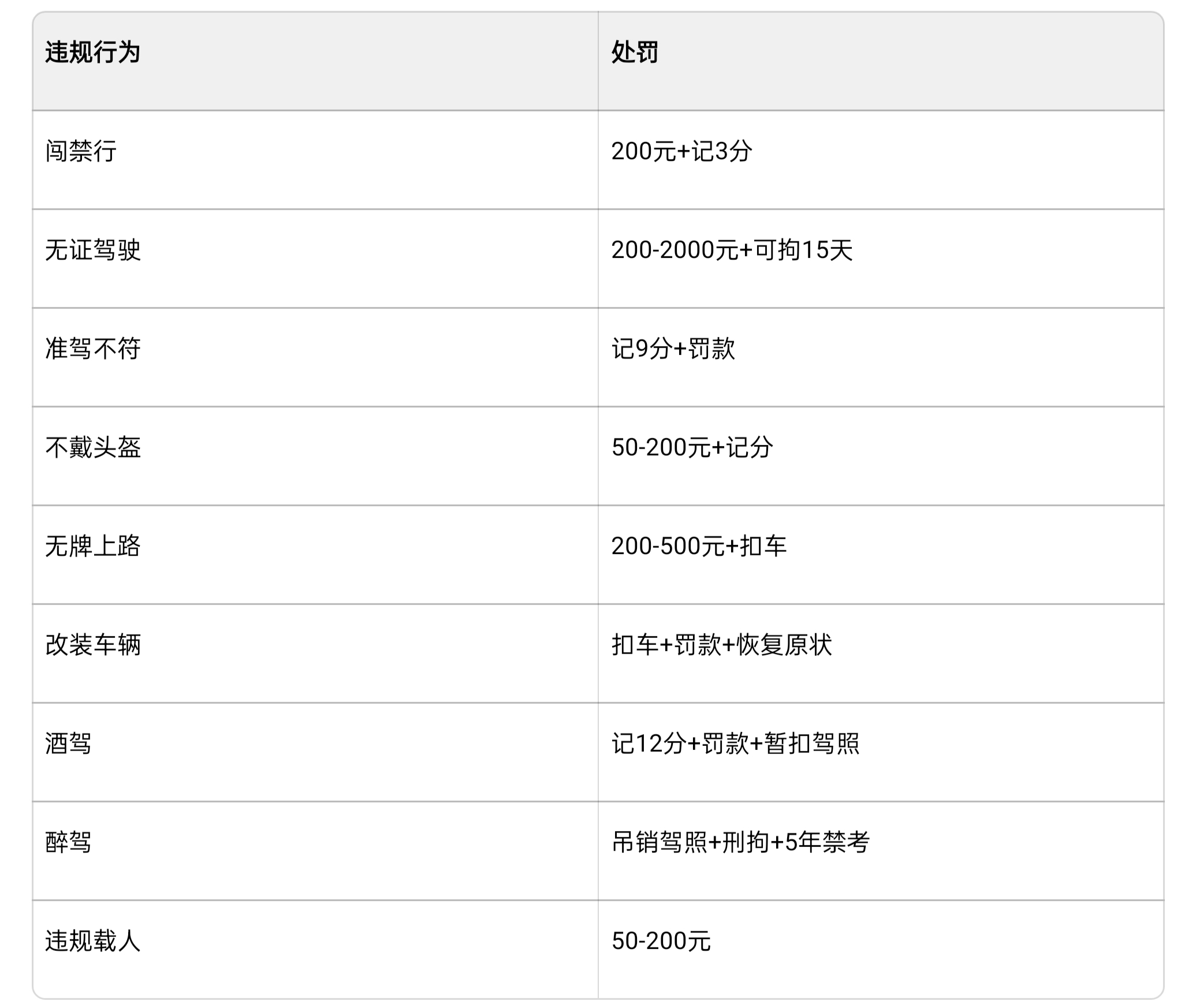 4月新规!摩托车限号限行不再一刀切,三证齐全放心骑