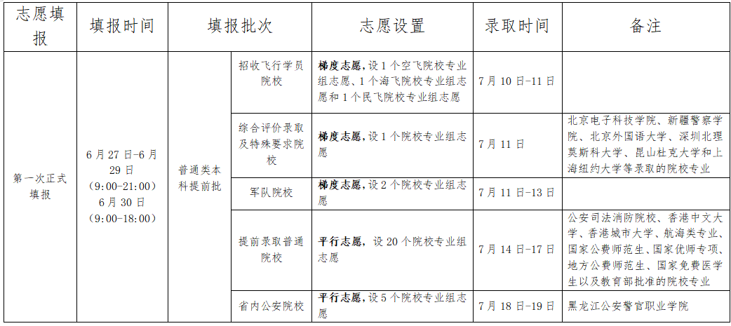 2024高考录取开始 各地查询时间汇总