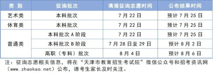 2024高考录取开始 各地查询时间汇总