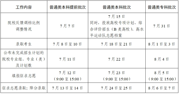 2024高考录取开始 各地查询时间汇总