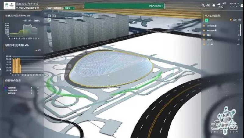 北京冬奥会:多方面应用前沿技术,实现低碳办会目标