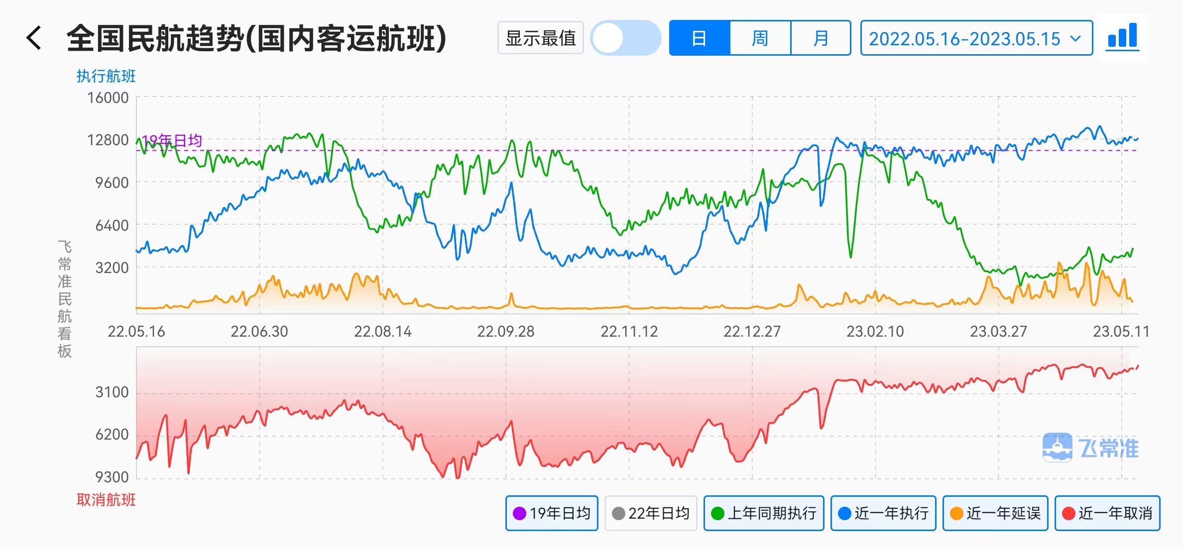 疫情反复致民用航空客座率降需求降,巨额亏损原因解析