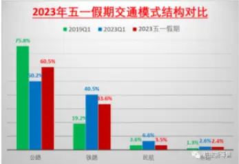 疫情反复致民用航空客座率降需求降,巨额亏损原因解析