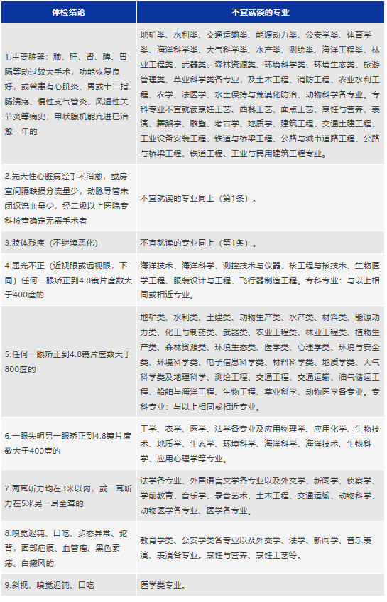 2026高考体检时间及注意事项,考生必看