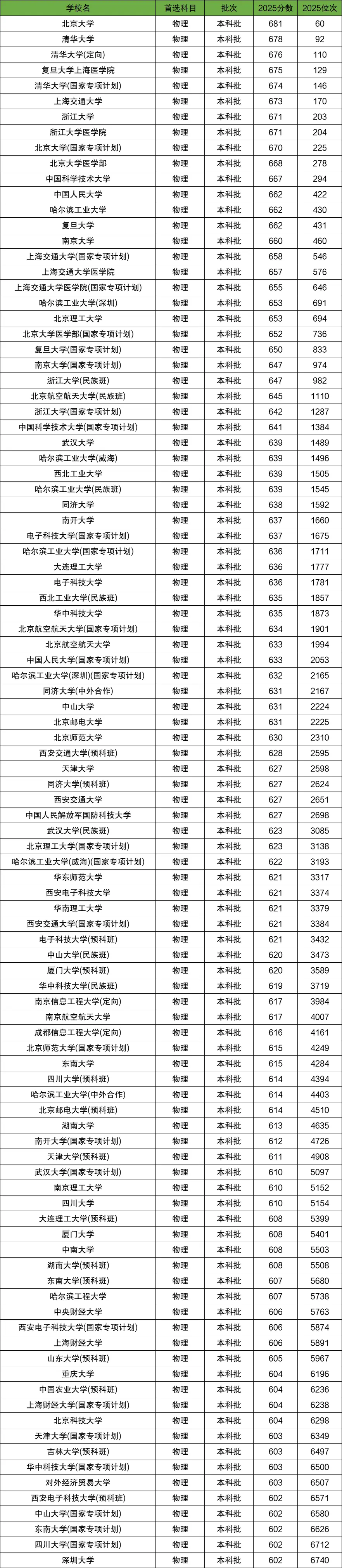 2026年贵州高考政策新变化,少数民族加分详情及录取线参考