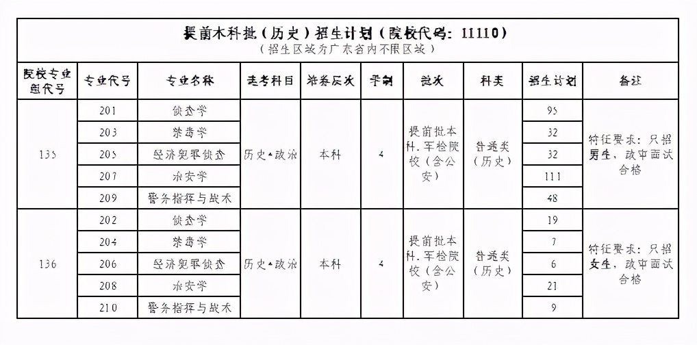 新高考3+1+2模式下,广东首届考生及家长的挑战与适应