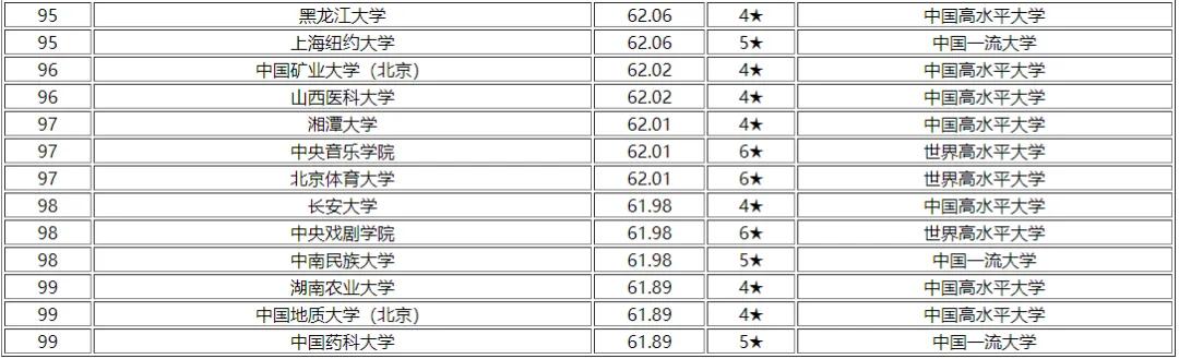 高考备考必看:不同分数段能上哪些大学?