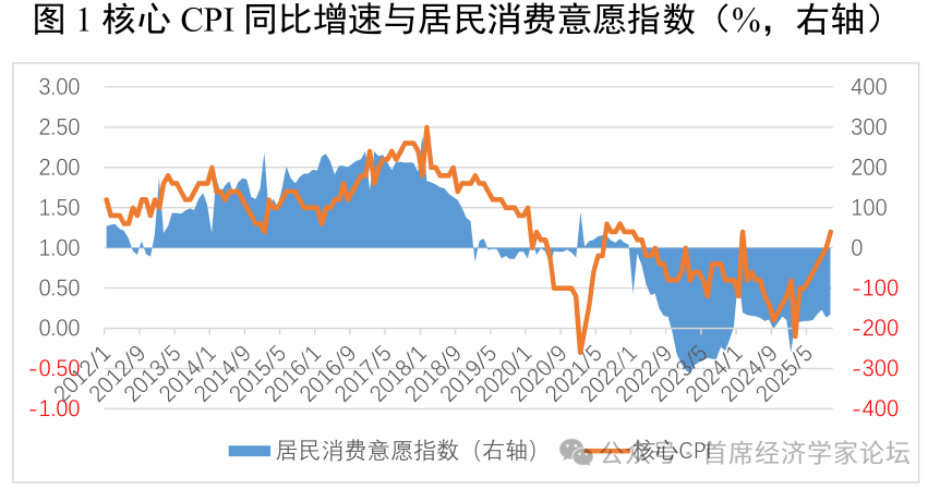 尹剑峰：2026年我们可以更加乐观