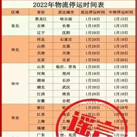 2022春节快递停运时间引关注,网购年货要早做打算啦