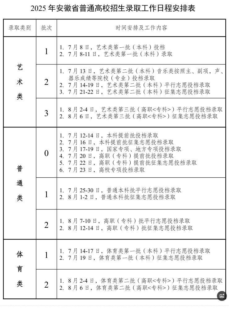 2025 年多省份高考录取日程及结果查询,家长考生速看
