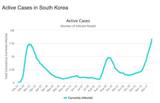 冬季日韩迎最大疫情,日本疫情爆发后现三波高峰