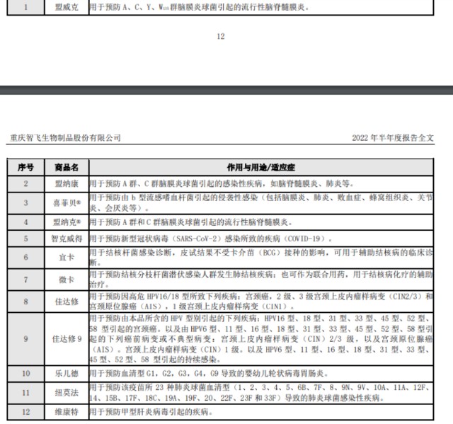 疫情三年疫苗产业巨变,后疫情时代谁会是疫苗界新黑马?