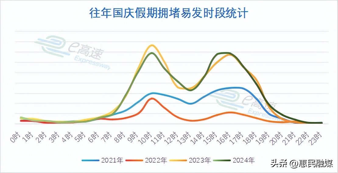 2025 国庆假期高速免费等信息,违章高发季出行要注意
