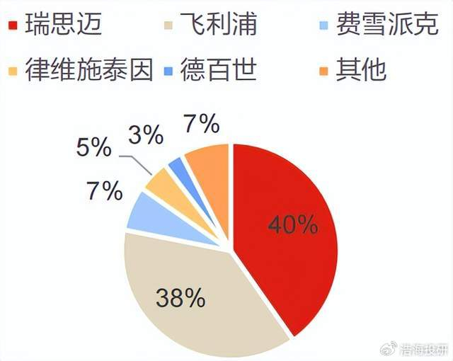 疫情后呼吸机行业分化:家用市场回暖,医院端仍在低谷