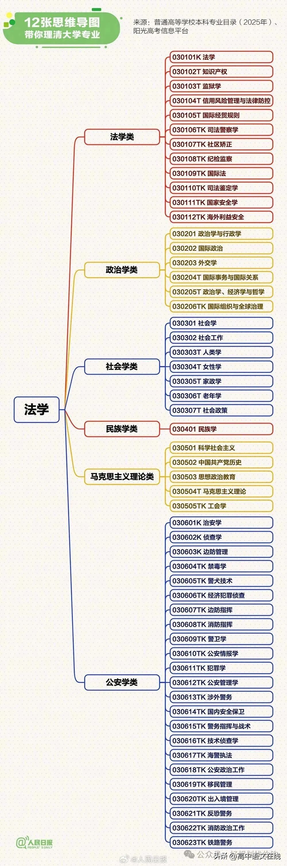 选大学专业有门道!综合考量自身条件和职业规划是关键