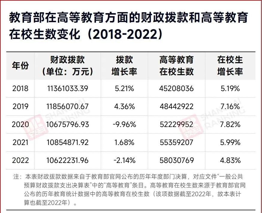 河南大学学费大幅上涨,学历贬值为何学费升值遭热议?