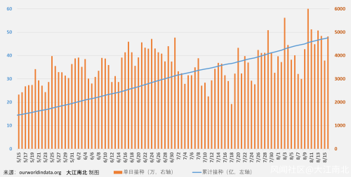 8月16日全球及重点国家疫情数据:新冠确诊与病亡情况