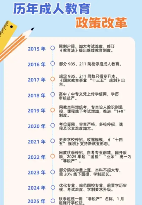 湖南成人高考历年政策变化全知道，速来免费咨询