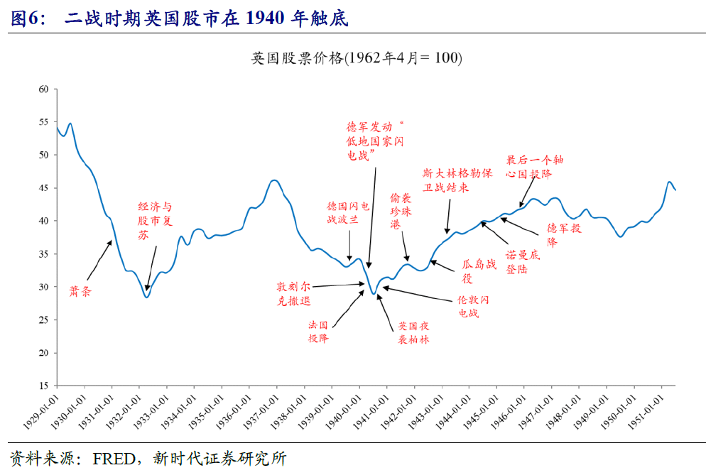 疫情冲击下,全球金融市场动荡,不同经济体景象各异