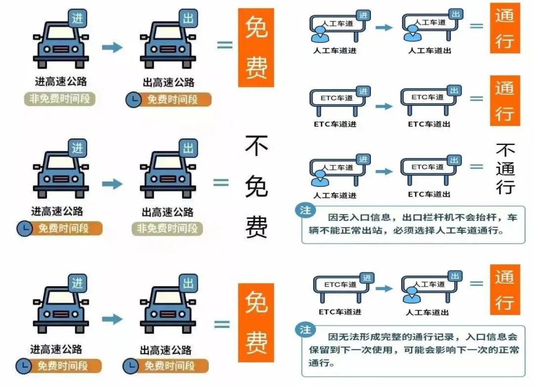 五一假期郑州放假、限行、高速免费等安排及易拥堵收费站汇总