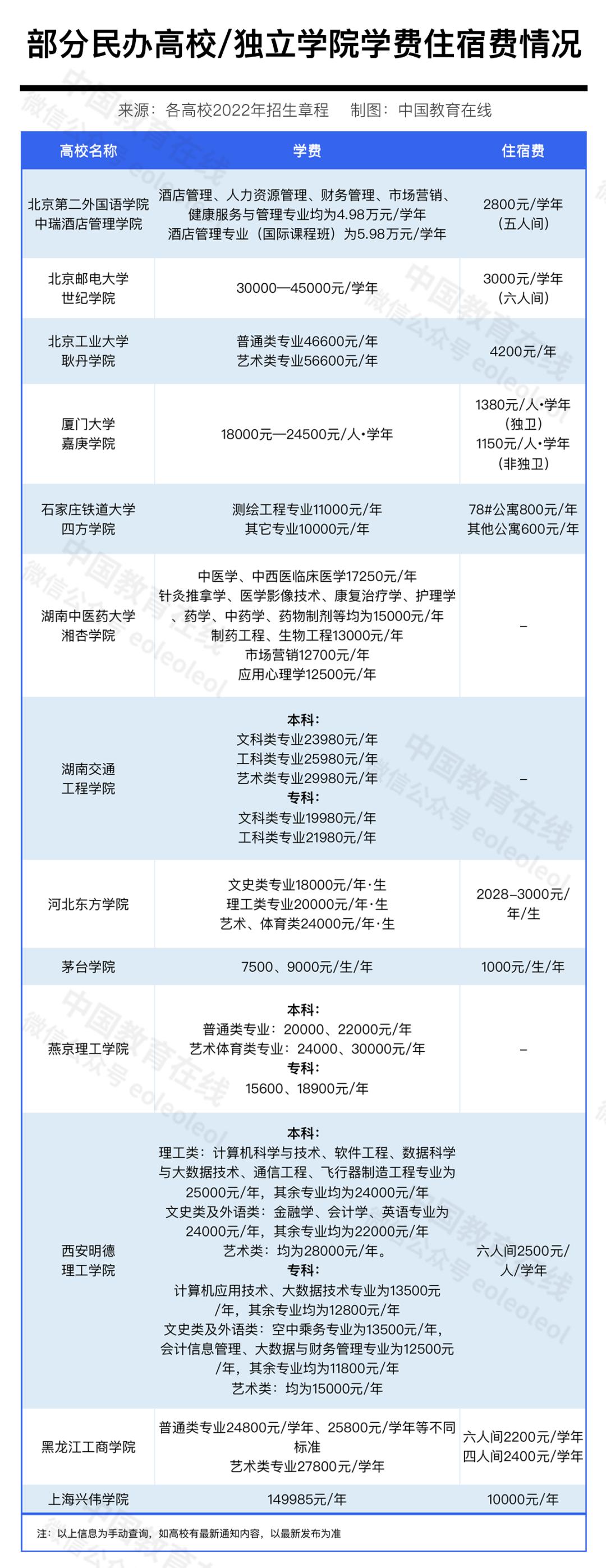开学季热议!不同大学学费差异大,民办与清华对比超惊人