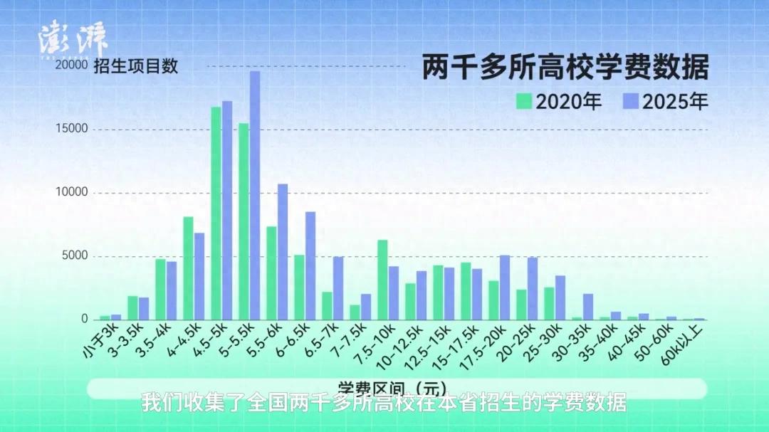 甘肃省调整公办高校本科专业学费标准，全国学费变化趋势如何？