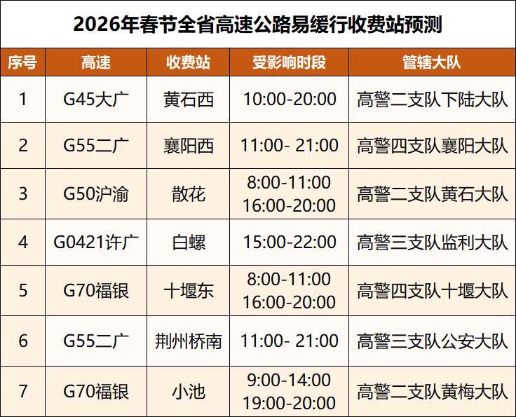 湖北高速路况:车流量大致收费站关闭、路段缓行及服务区繁忙