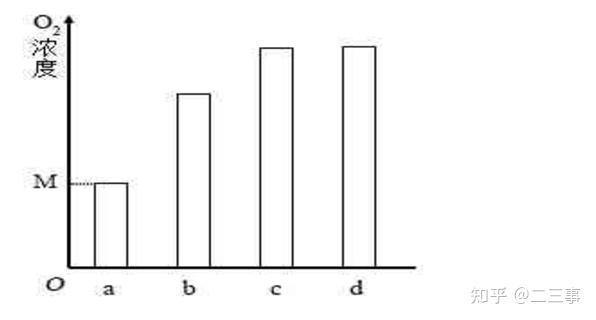 2024年高考生物(山西、河南等)选择题及答案解析