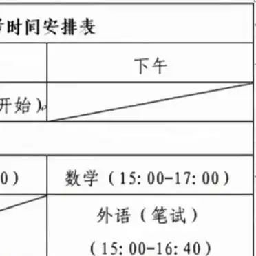 山东新高考政策全解析,含报名条件、科目及时间安排
